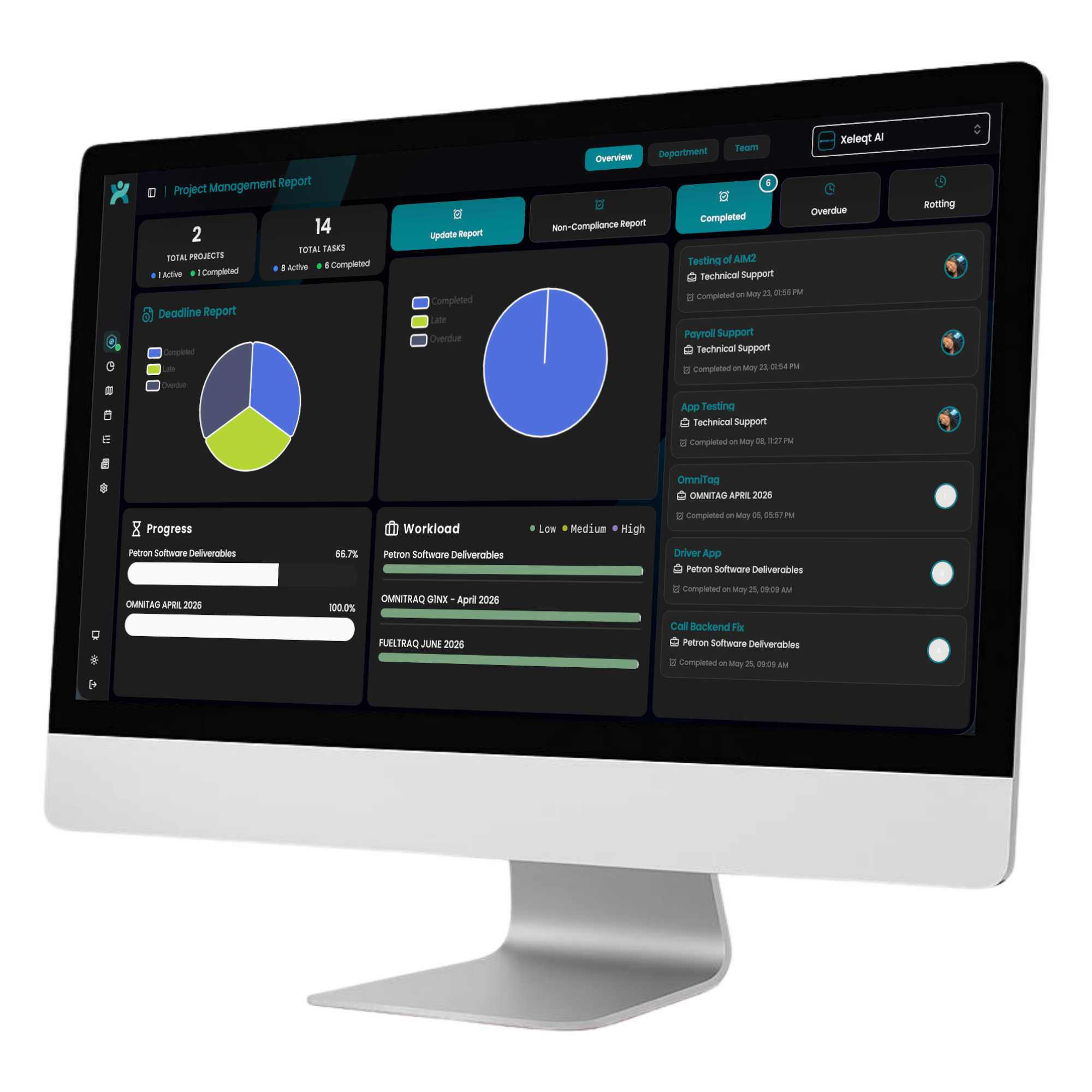 Workforce Intelligence dashboard